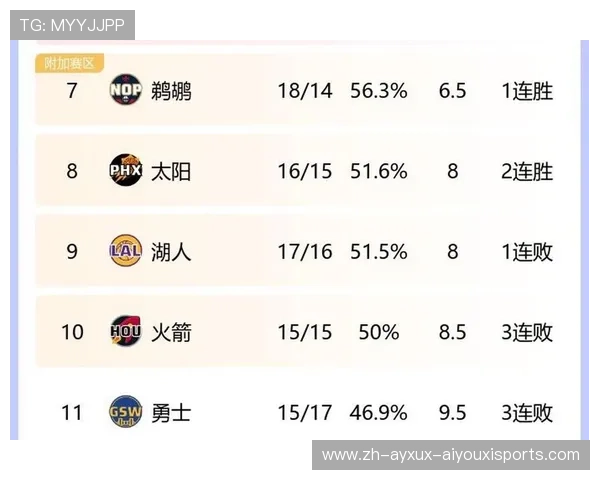 现役NBA球员排名变化趋势如何,影响因素有哪些 现役NBA球员排名变化趋势如何,影响因素有哪些