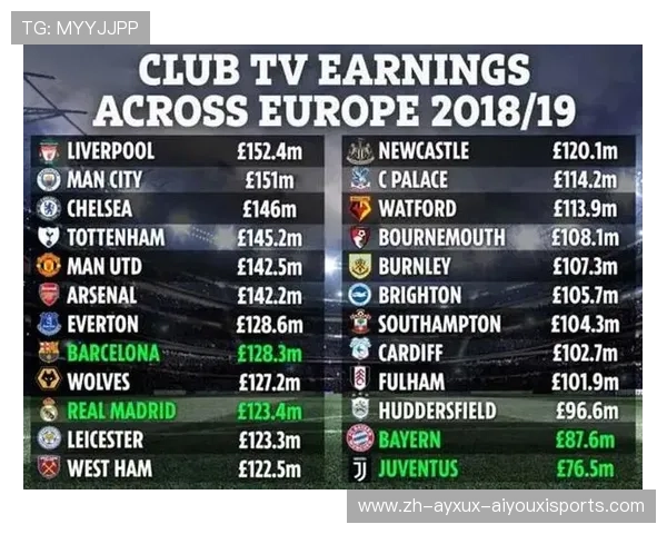 英超转播费分成机制及影响